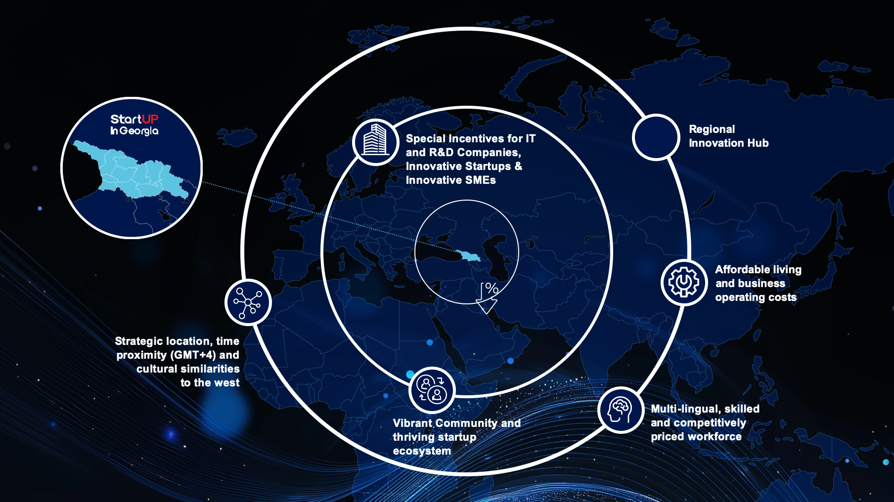 Strategic Location & Global Access
